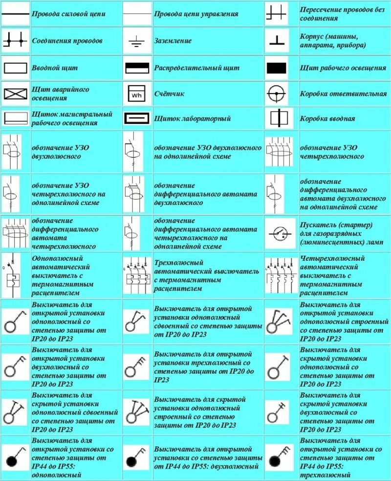 Обозначение электропроводки. Обозначения на электромонтажных схемах. Условные обозначения в Электрике на схемах. Обозначения на план схеме электрики. Расшифровки обозначений электромонтажных схем.