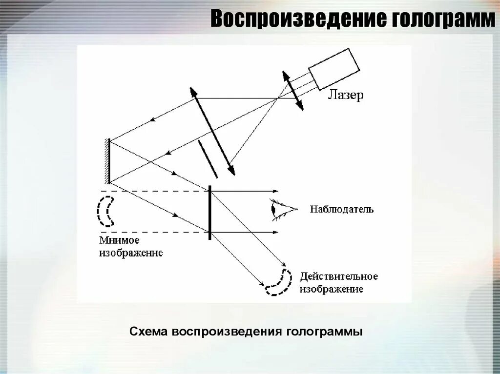 Получить голограмму. Получить голограмму