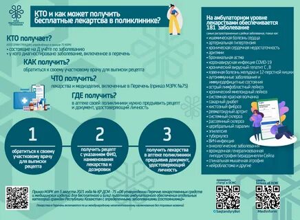 Сумма взносов на обязательное социальное медицинское страхование