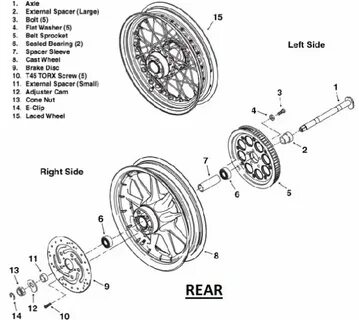 Wheel перевод