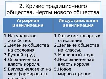 Черты традиционного времени