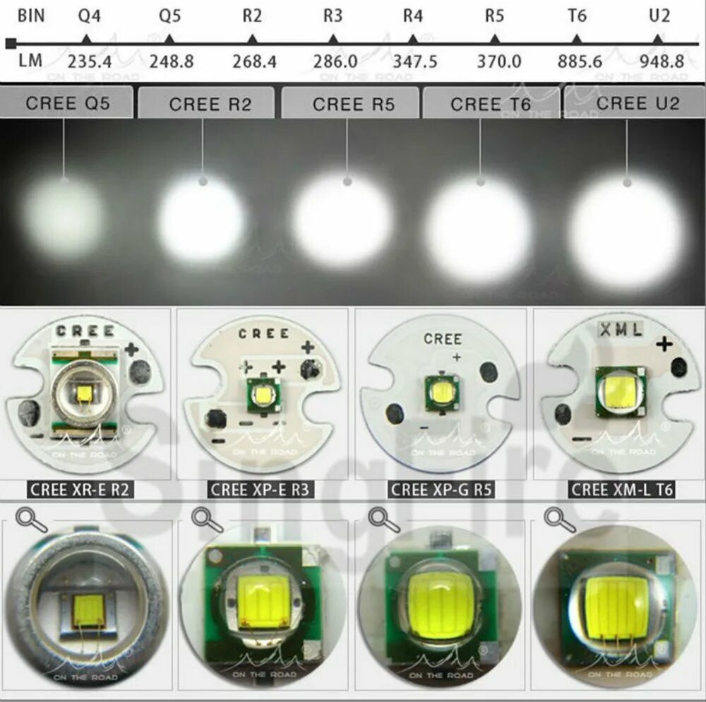 Xml l2. Cree q5 светодиод. cree xml t6 светодиод. светодиод cree t6-wc. cree xm l2 original.