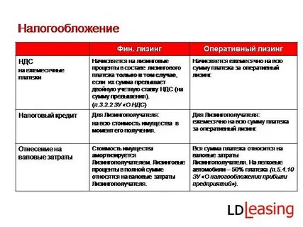 Лизинг налоги