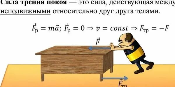 Приведите примеры практического использования силы трения покоя Законы ньютона сила упругости сила трения