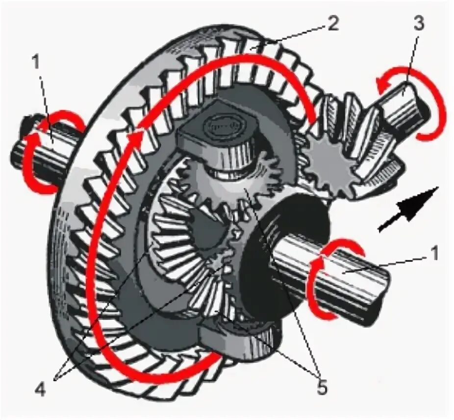 Дифференциал главной передачи 73001. Главная передача дифференциал JCB. Ведомая шестерня дифференциала. Устройство дифференциала переднеприводного автомобиля. Дифференциал устройство работа