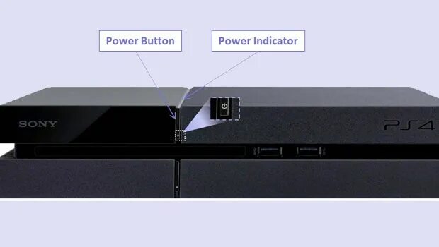 7 Ways to Fix PS4 Controller Not Charging Issue (Solved) Ps4 controller, Ps4, Pl
