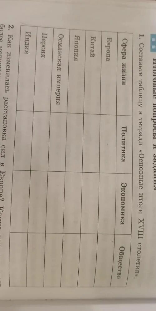 Итог 18. Составьте таблицу в тетради основные итоги 18 столетия. Составьте таблицу в тетради основные итоги XVIII столетия. Составить таблицу в тетради основные итоги XVIII столетия. Составить таблицу в тетради основные итоги 18 столетия.