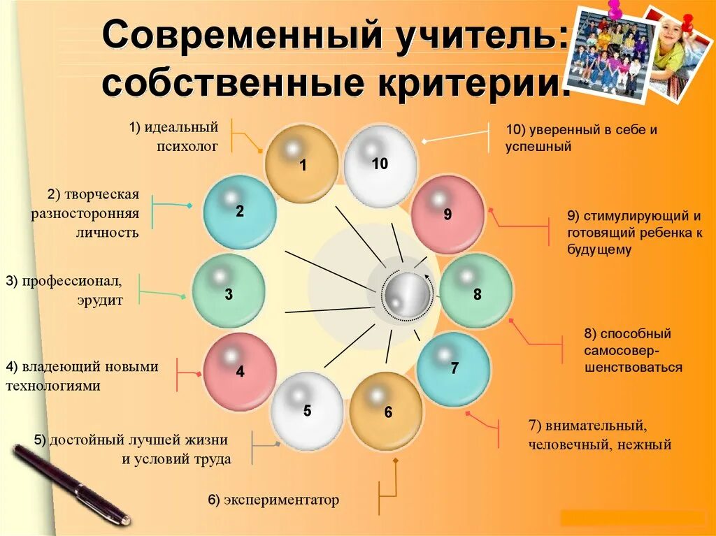 Современный учитель. Портрет педагога. Современный педагог. Современный учитель презентация.