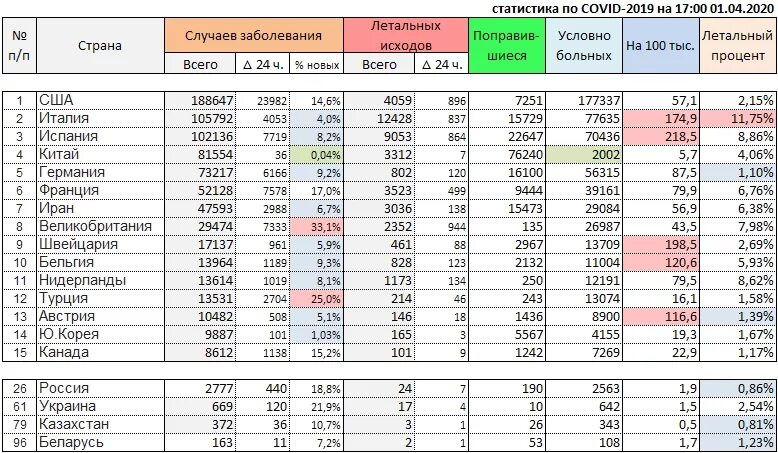 Москва коронавирус сегодня число: найдено 75 изображений