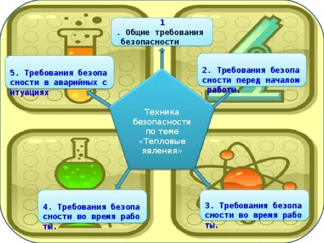 Безопасность на уроках физики. ТБ на уроках физики. Техника безопасности на уроке физика. Меры безопасности на уроках физики.