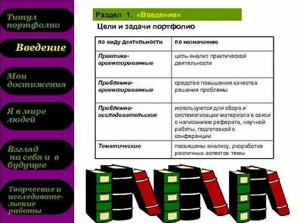 Практическая работа тема и цели