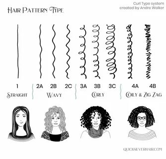 Hair types