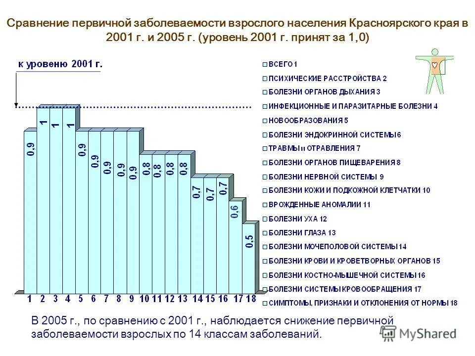 Курс социальной экономики