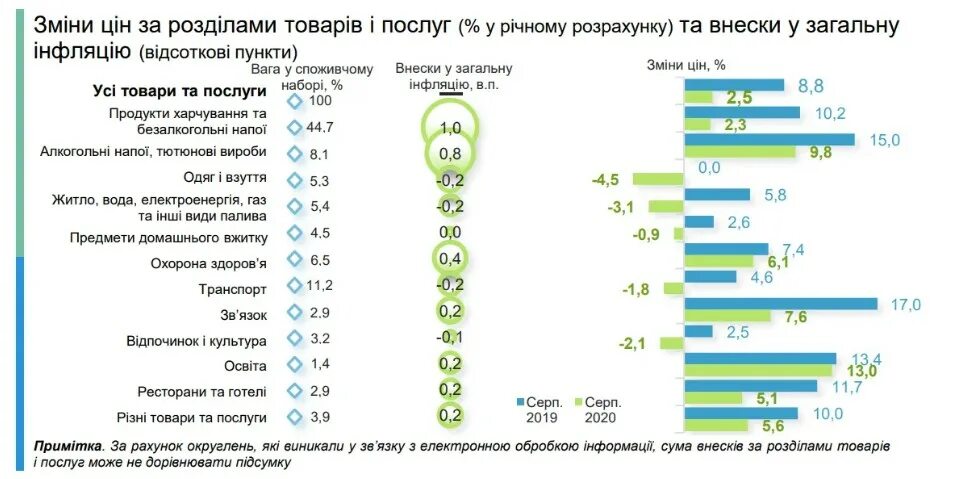 Увеличение цен на материалы. Повышение цен на продукты в 2025. рост цен на продукты в 2025 году. рост цен 2025. подорожание продуктов в 2025 в россии.