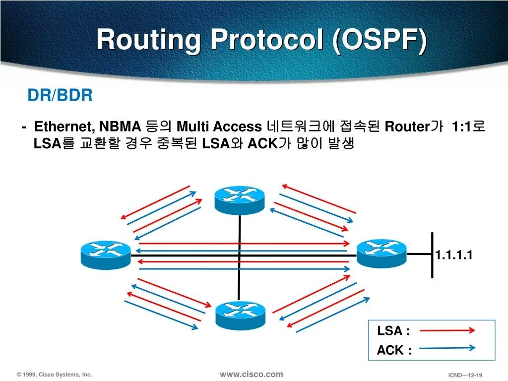 Протокол маршрутизации данных. Ospf протокол. приоритет ospf cisco. br bdr ospf.