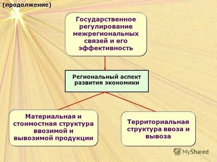 Региональные аспекты развития экономики