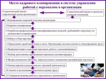 Совершенствованию систему управления персоналом примеры - 11/48