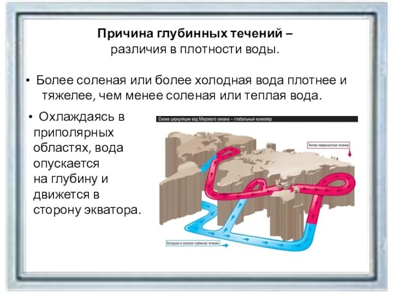 Циркуляция вод мирового океана. Кратко о циркуляции вод мирового океана. Глубинные течения мирового океана. Схема циркуляции вод мирового океана.