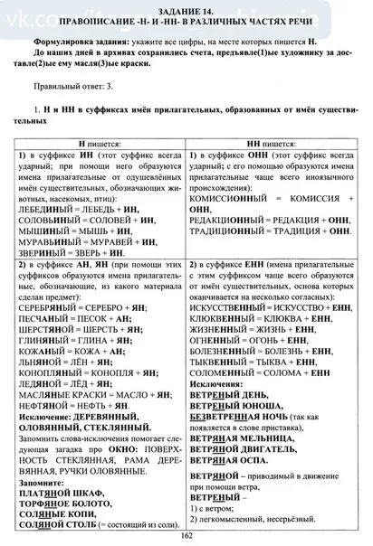 Егэ русский язык 9 11 задание. Правописание суффиксов ЕГЭ теория. ЕГЭ русский язык задания. Русский ЕГЭ теория. Суффиксы таблица ЕГЭ.