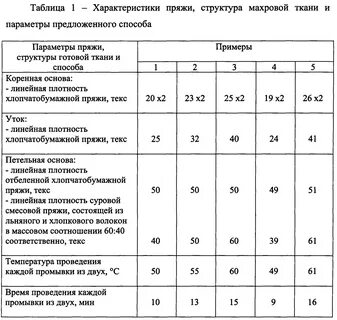 Плотность смесовой ткани