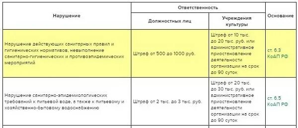 Сп 2 2025. Сп 2 2025