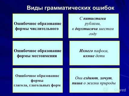 Ошибка в образовании формы числительного