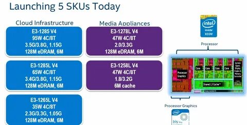 Настройка xeon
