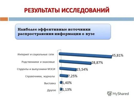 Эффективный источник