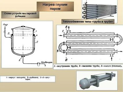 Нагрев устройства