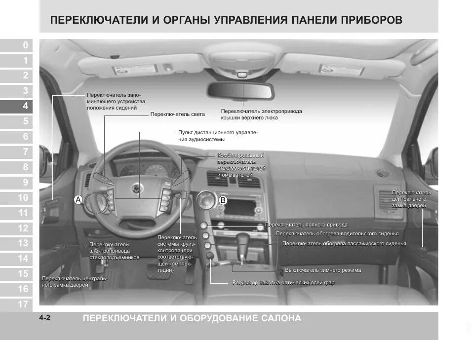 Где находиться торпеда. SSANGYONG Kyron 2 управление панели. SSANGYONG Kyron кнопки на панели. Панель приборов кнопки на SSANGYONG Rexton 1. Панель управления Kyron SSANGYONG 2011.