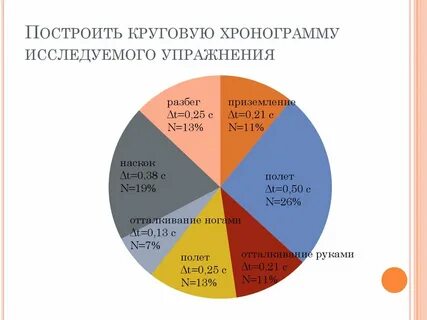 Круговое распределение