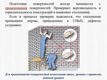 Подготовка вертикальной поверхности