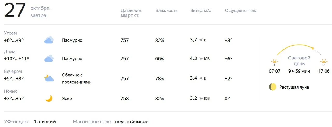 Погода Астрахань карта осадков. Погода на неделю в г Оренбурге. Астрахань погода 100. Погода астрахань на 14 дней самый