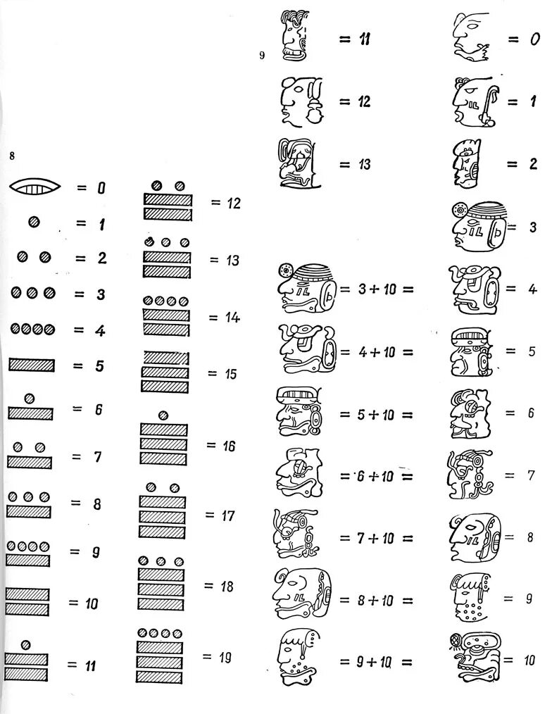 Язык Майя. Расшифровка языка Майя. Цифры на языке Майя. Язык Майя буквы.