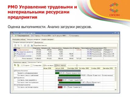 Управление материальными ресурсами организации