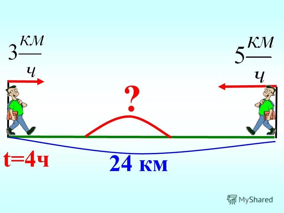 с противоположных берегов навстречу друг другу. с противоположных берегов навстречу друг другу. скорость навстречу друг другу. два мотоциклиста в противоположных направлениях.