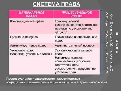 Различия арбитражного и гражданского процесса