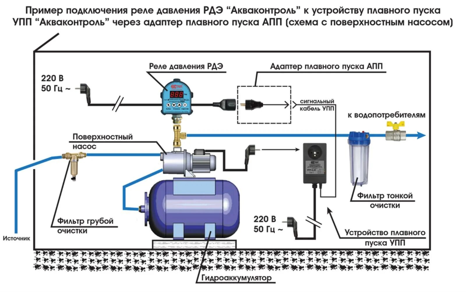 Подключение реле давления к насосу