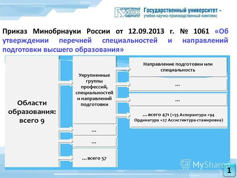 Направление подготовки специальность. Укрупнённые группы специальностей и направлений подготовки. Контрольные цифры приема 2022. Направления высшего образования классификация. Наименование специальности направления подготовки.