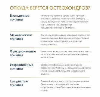 Остеохондроз как проявляется у женщин