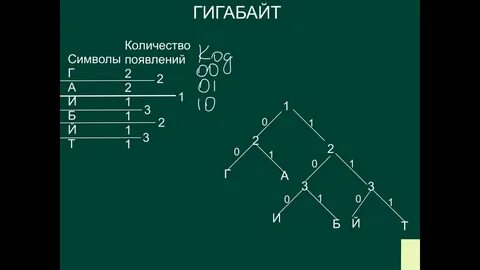 Фано информатика