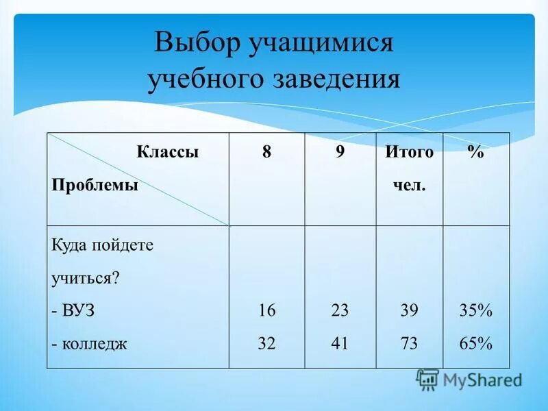 Куда можно поступить в 8 классе