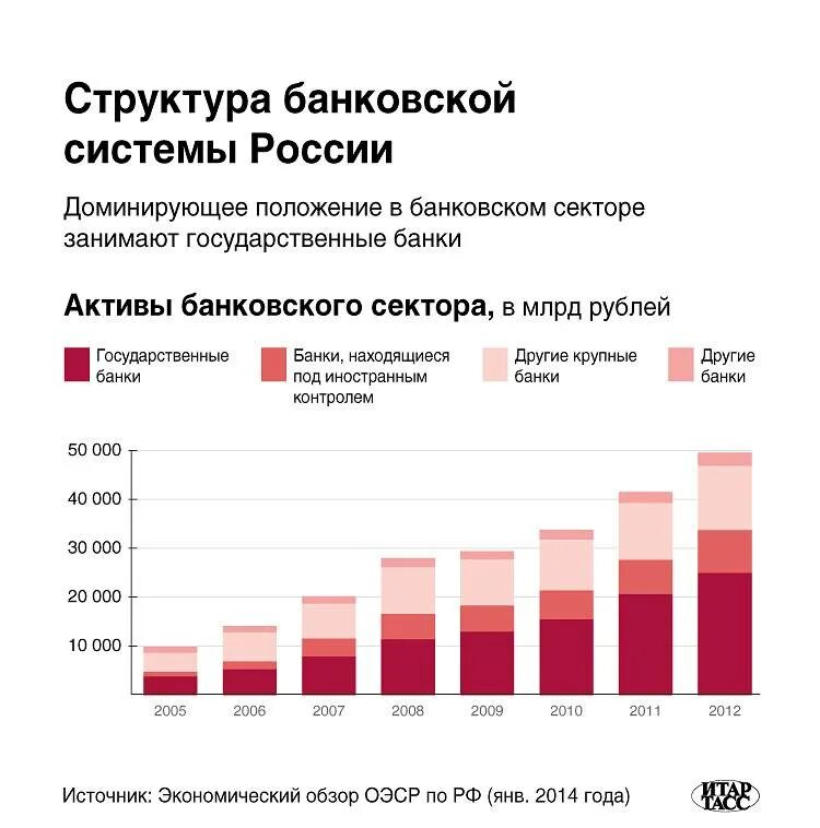 Структура банковской системы России. Состояние банковской системой. Банковская система России статистика. Состояние Российской банковской системы.