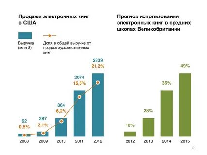 Тариф электронный