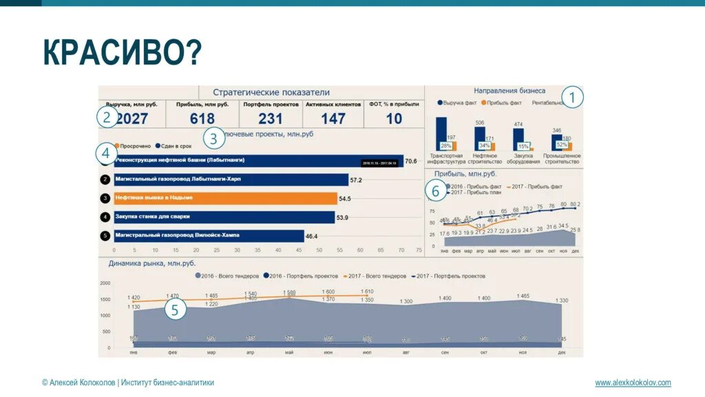 Алексей колоколов дашборд для директора. Дашборды по заработной плате. Алексей колоколов дашборд. Колоколов дашборды. Институт бизнес-аналитики алексей колоколов дашборд продажи.