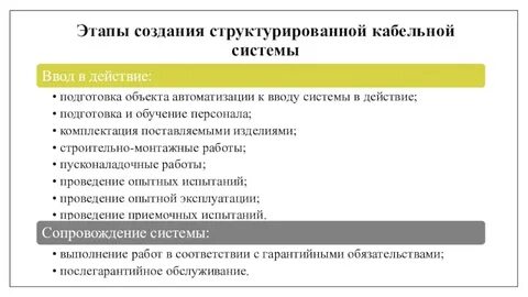 Технология создания структурированных документов