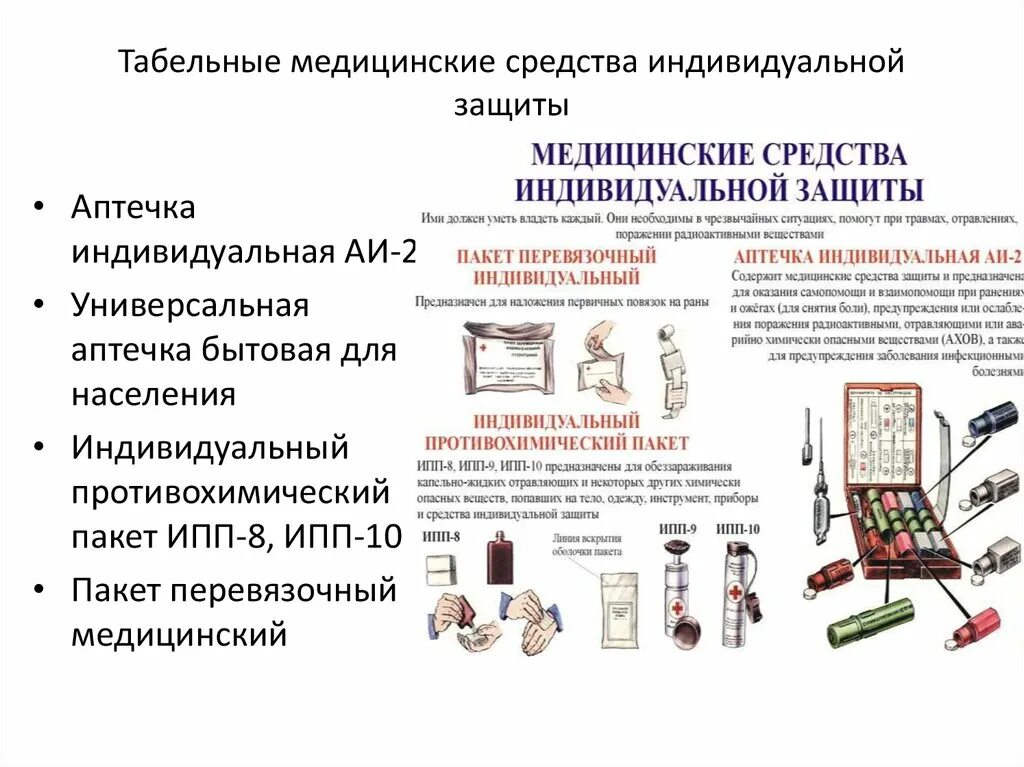 Распоряжение исковыми средствами защиты. Медицинские средства индивидуальной защиты радиозащитные средства. К медицинским средствам индивидуальной защиты (МСИЗ) относятся:. Табельные медицинские средства индивидуальной защиты. Табельные медицинские средства индивидуальной защиты (МСИЗ).