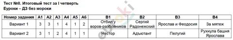 Причастие 1 вариант 7 класс ответы