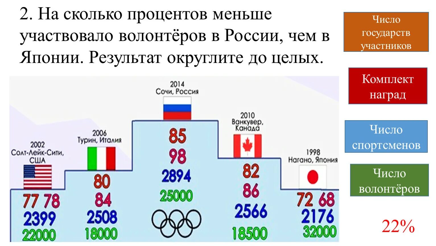 Сколько добровольцев ушло