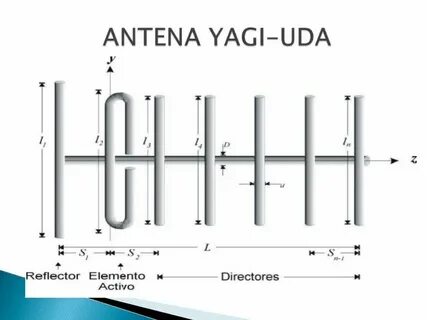 Антенна уда яги